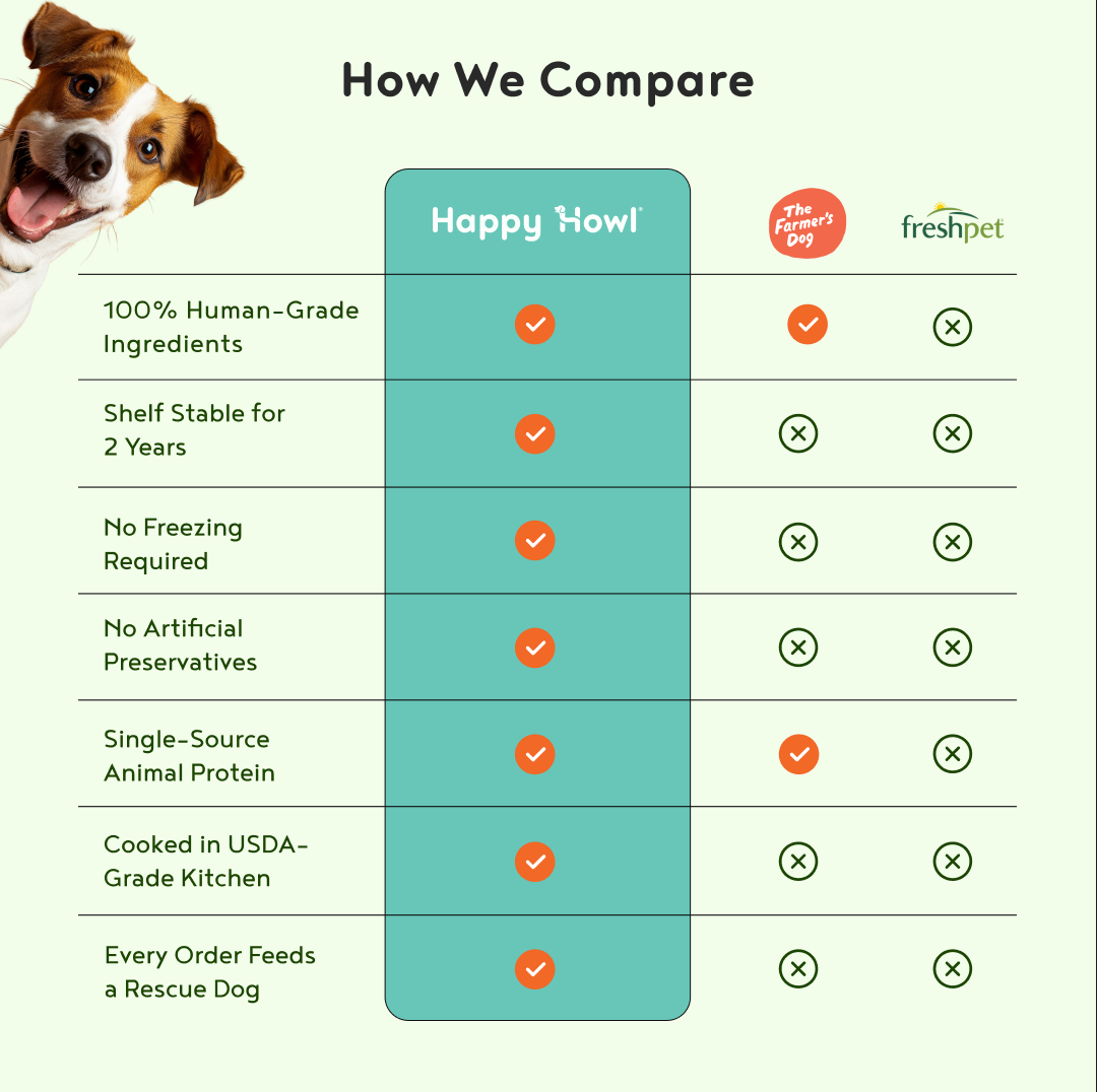 Happy Howl 100% Human-Grade Dog Food