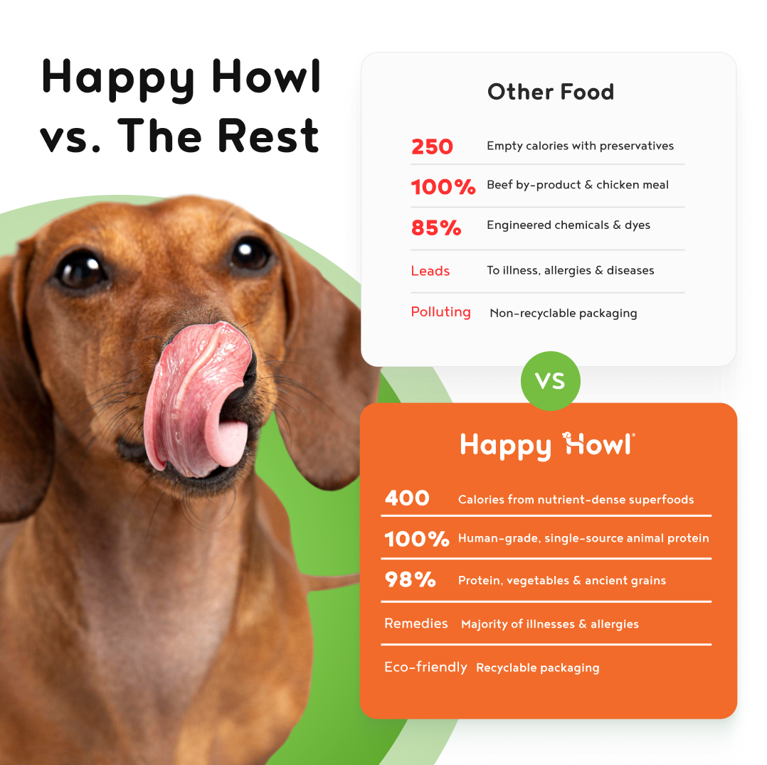 Happy Howl 100% Human-Grade Dog Food
