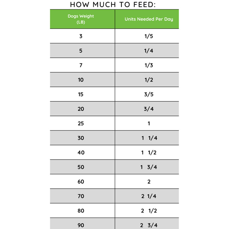 100% Human-Grade Dog Food