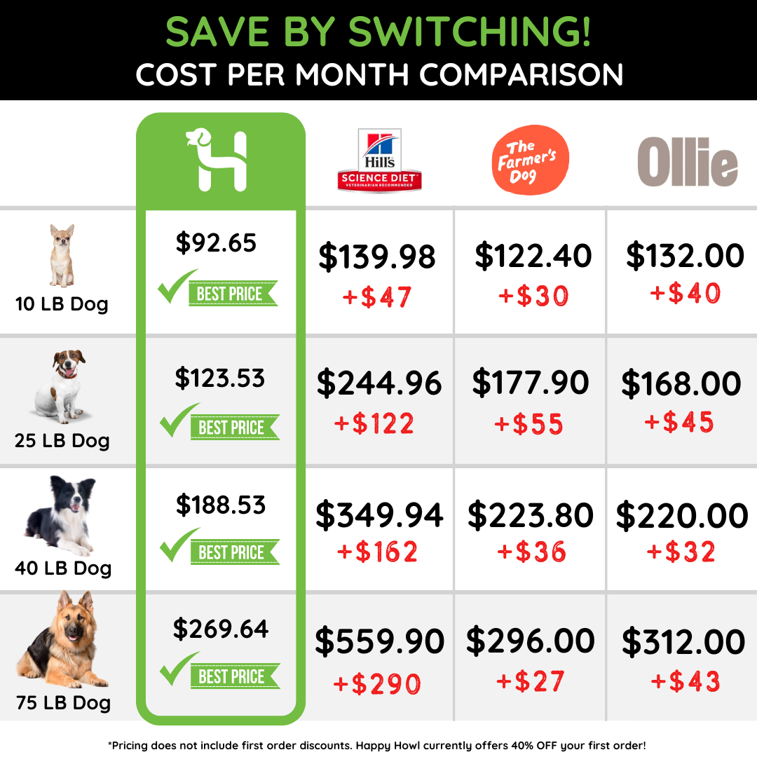 Ollies healthy turkey fare online